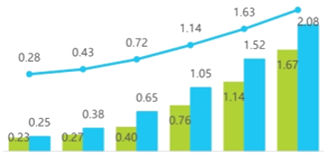 product graph