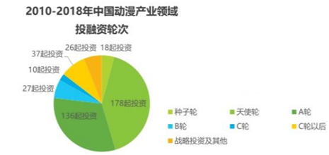 product graph